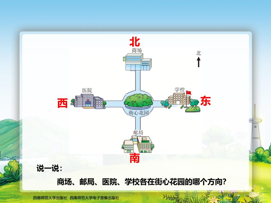 东南、西南、东北、西北_第2页