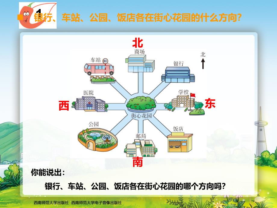 东南、西南、东北、西北_第3页