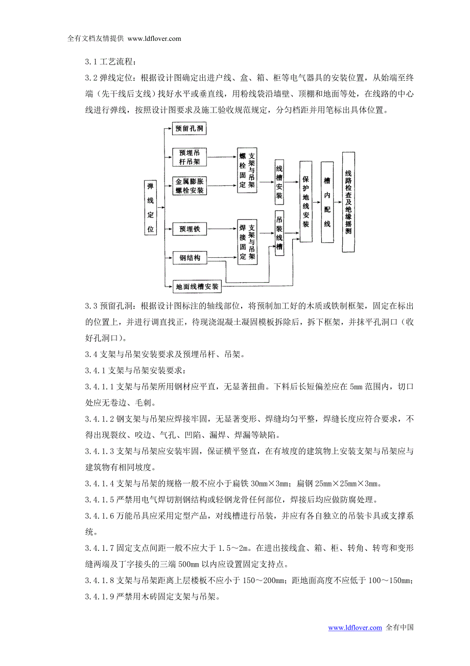 电气工程金属线槽配线安装质量管理_第2页