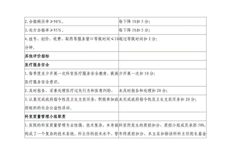 医疗质量管理与持续改进的质量考核标准_第4页