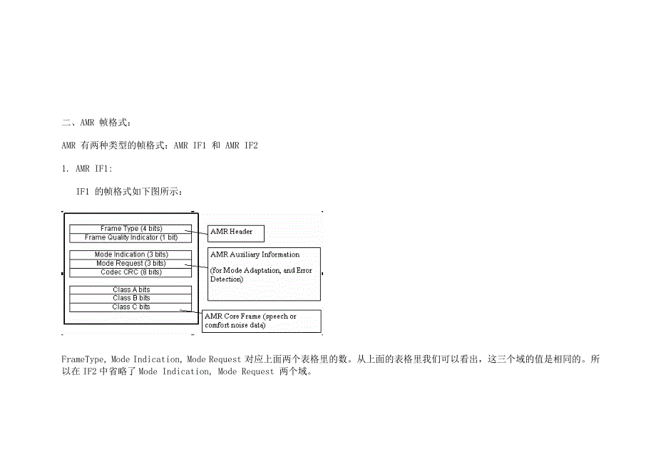 amr音频编码器概述及文件格式分析_第4页