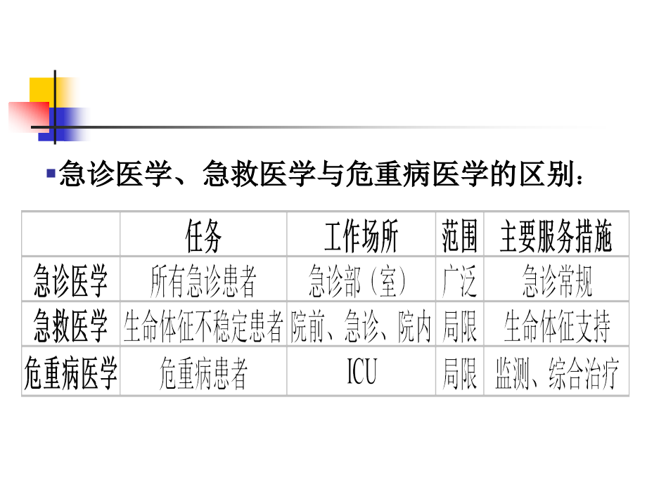 急症处理原则_第4页