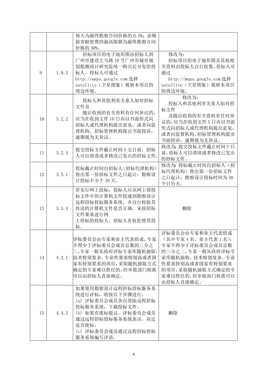 广东省质量技术监督局新建办公楼室内装修设计招标文件_第4页