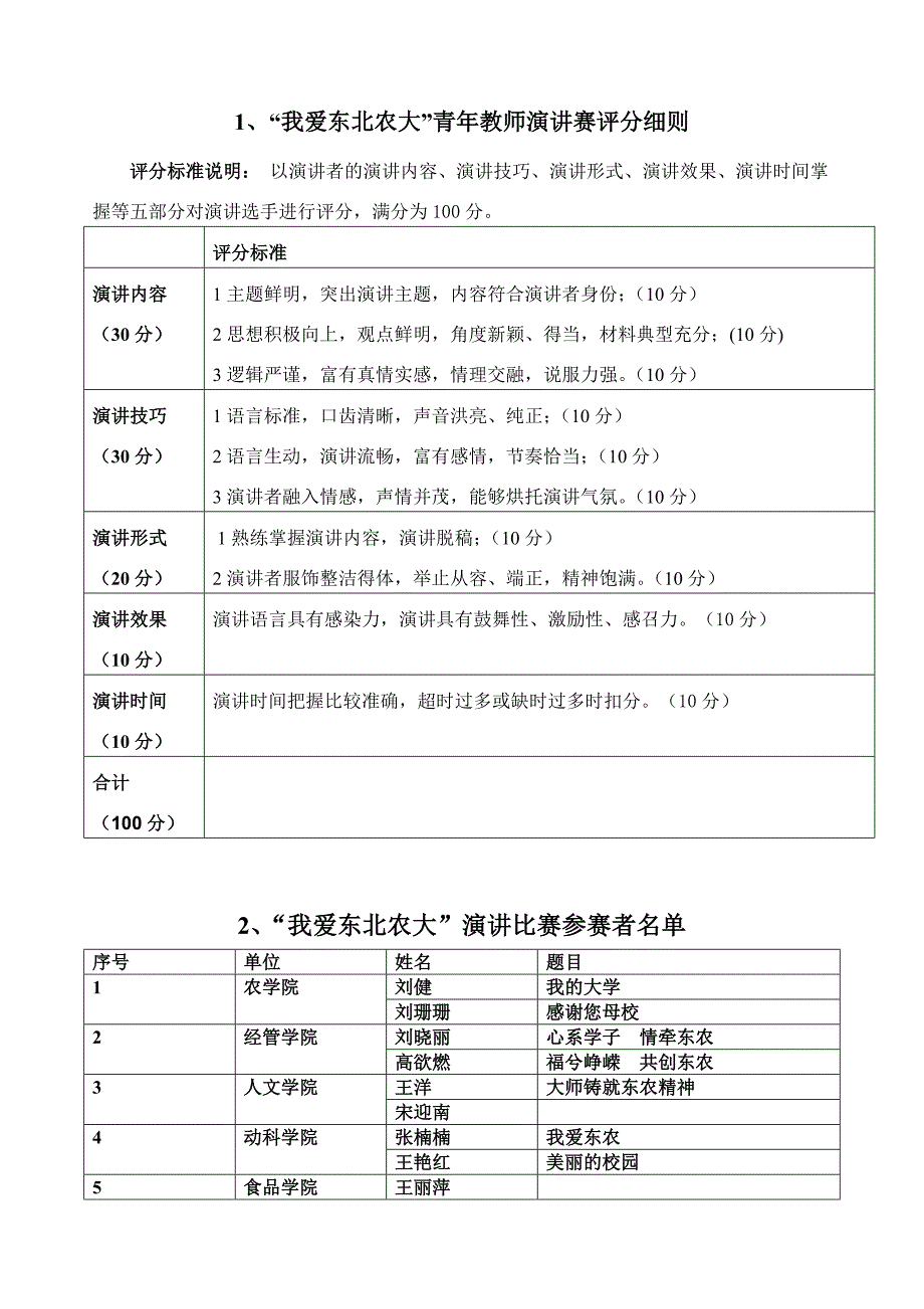 1、我爱东北农大青年教师演讲赛评分细则_第1页