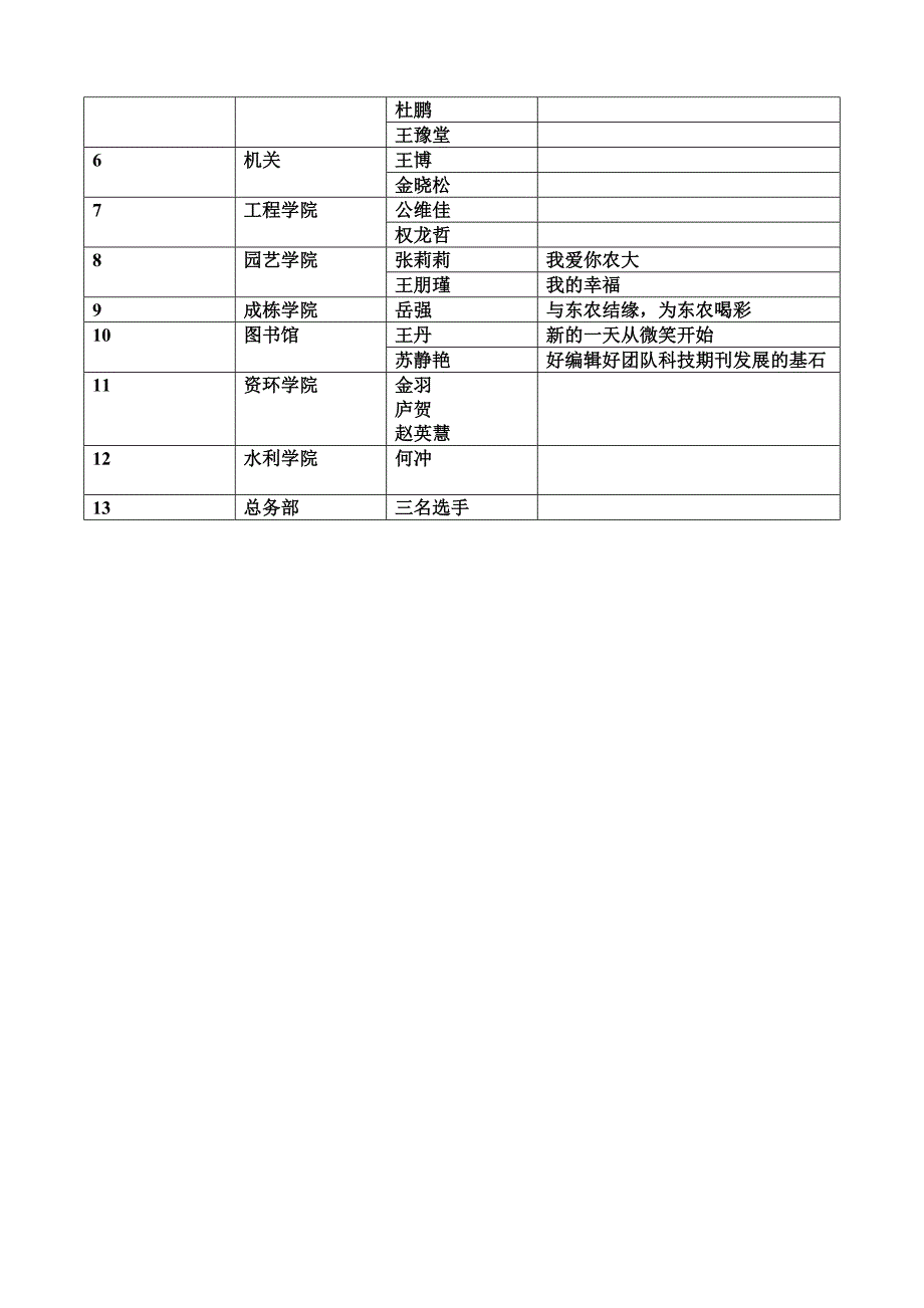 1、我爱东北农大青年教师演讲赛评分细则_第2页