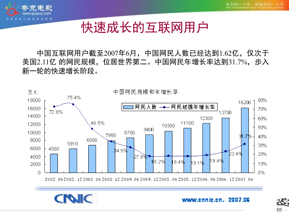 灌篮网络播映广告方案_第4页