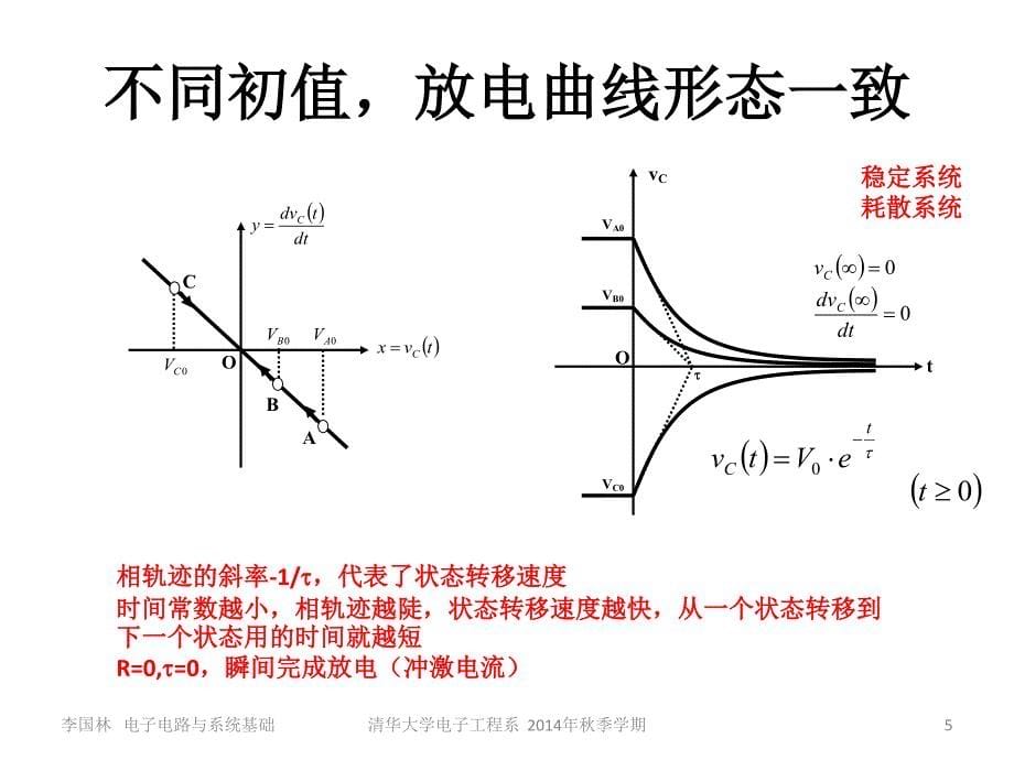 清华电子系电子电路(2)第七讲习题课 向量分析_第5页