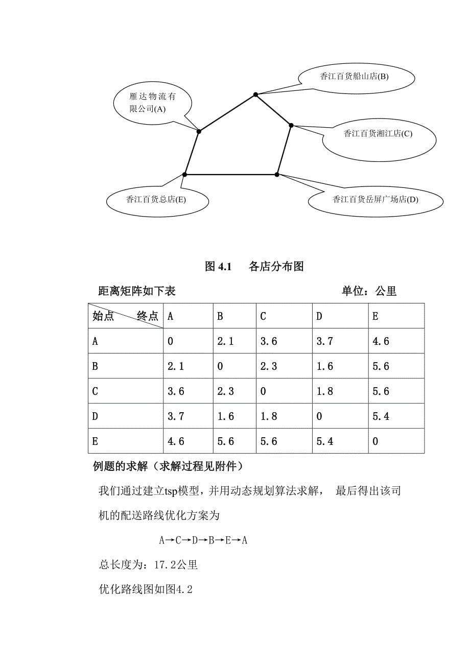 基于tsp问题的物流配送路径优化模型_第5页