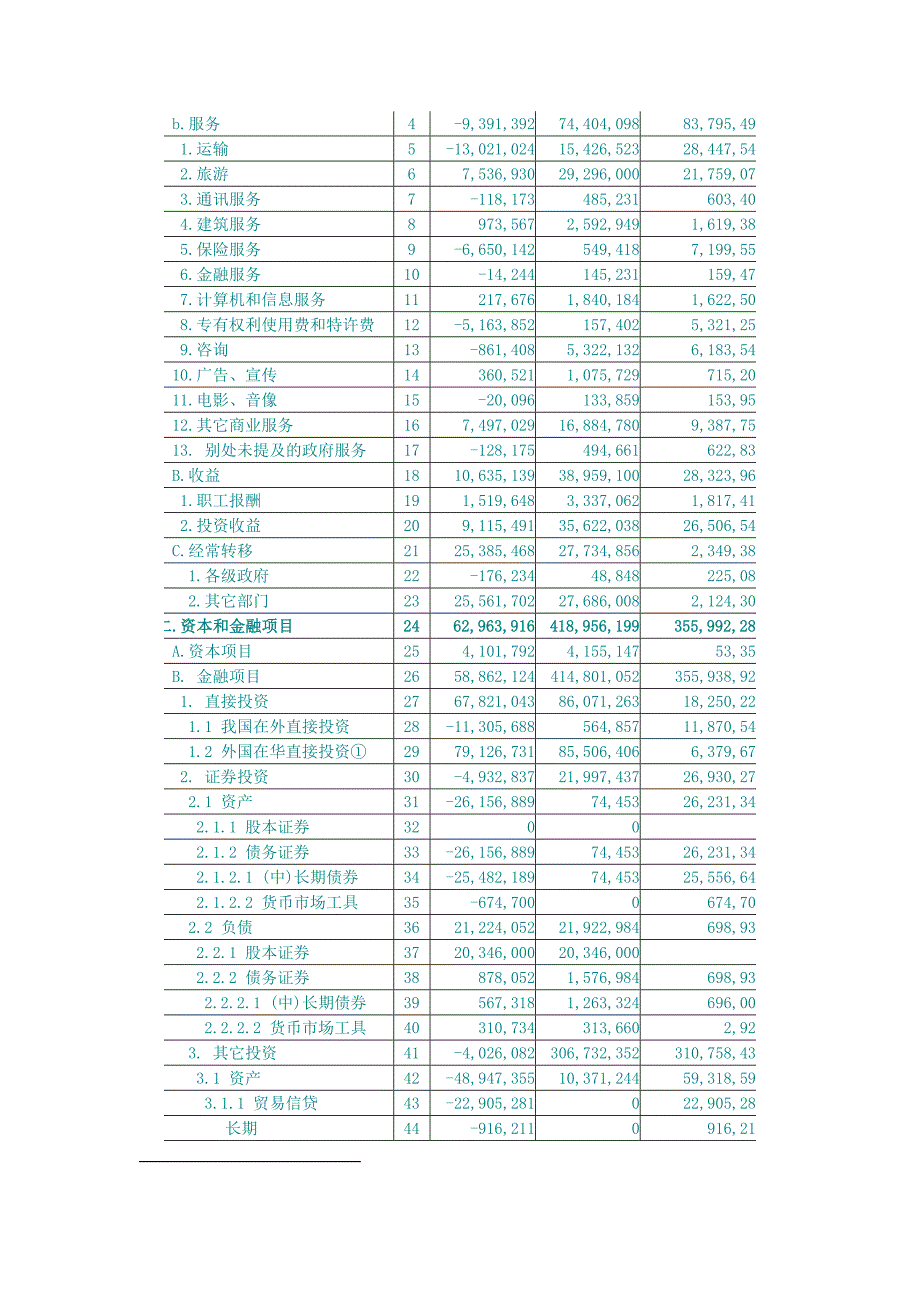 中国国际收支平衡表04-09_第3页