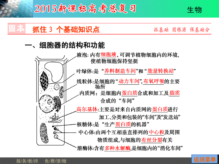 必修1细胞器——系统内的分工合作_第2页