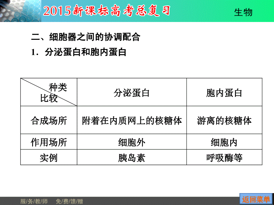 必修1细胞器——系统内的分工合作_第4页