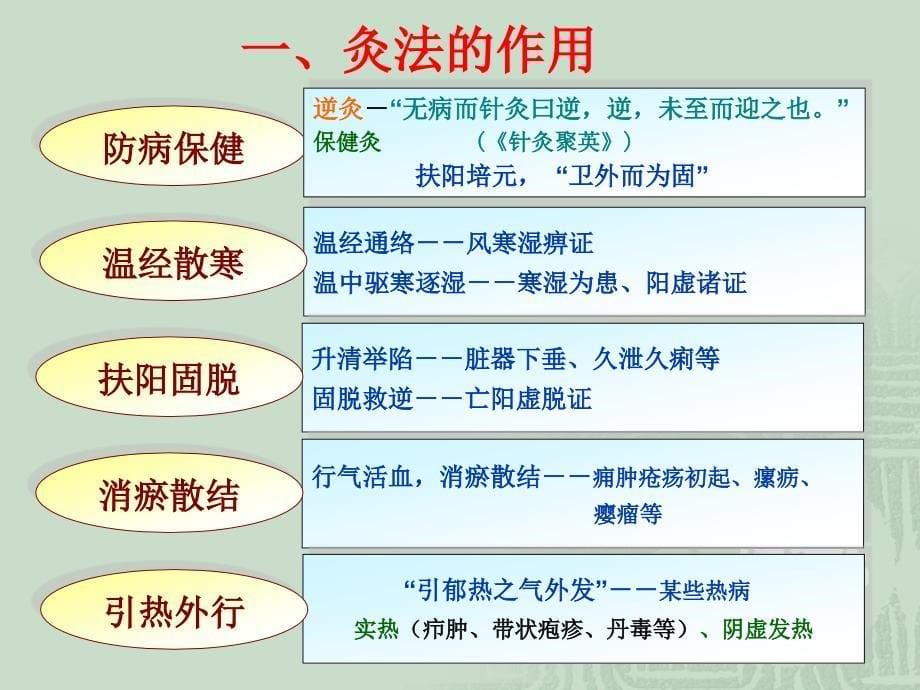 中医灸法的应用_第5页