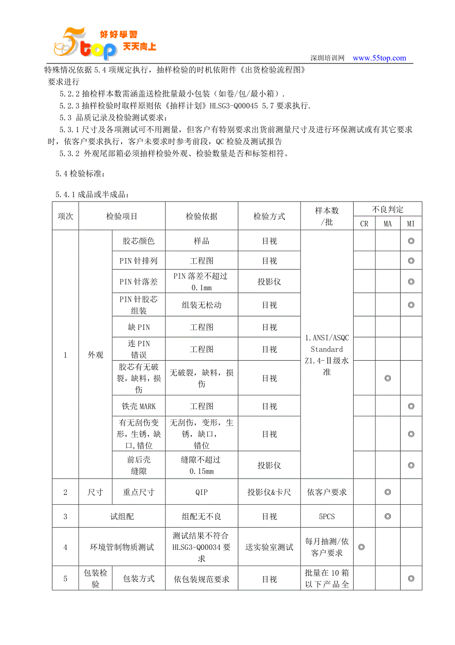 产品品质及环保出货检验规范_第3页