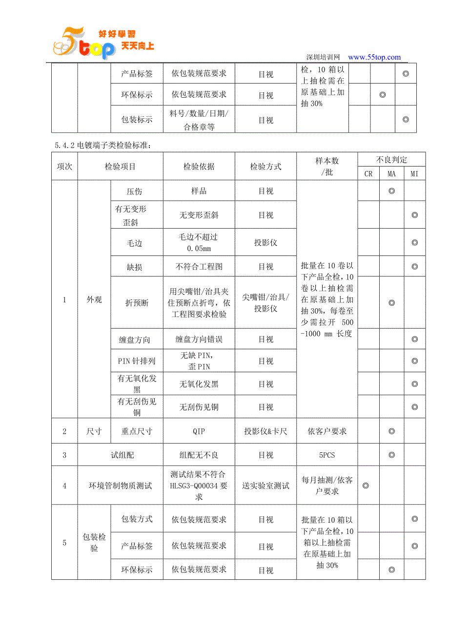 产品品质及环保出货检验规范_第4页