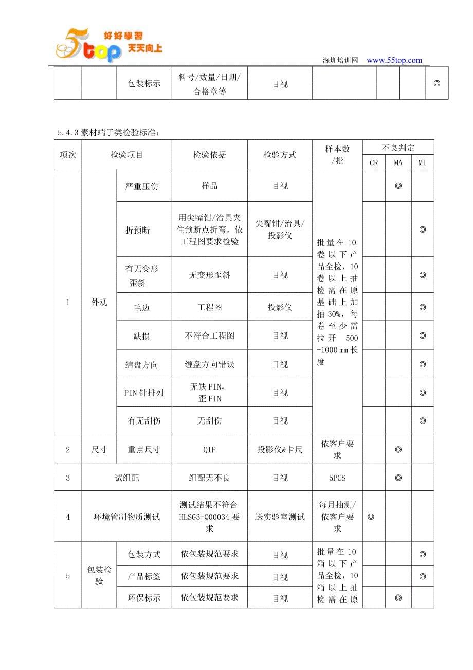 产品品质及环保出货检验规范_第5页