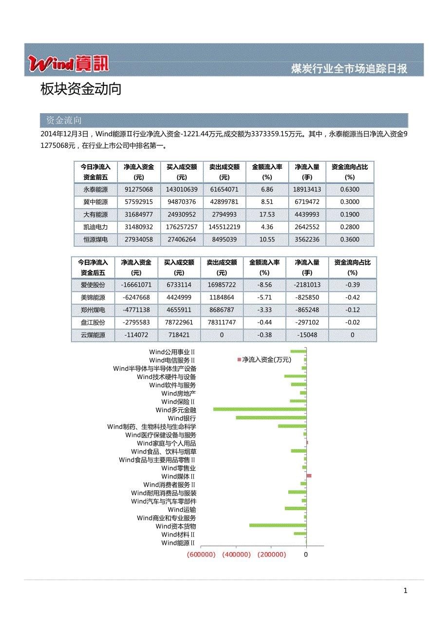 煤炭行业全市场追踪日报_第5页