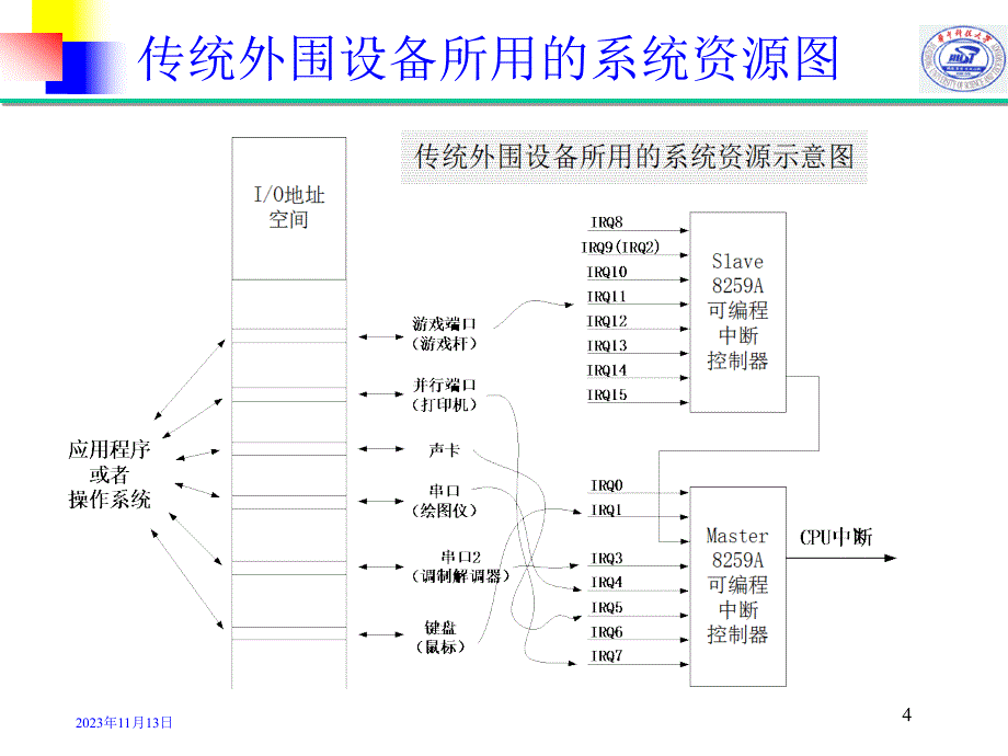 rs232 rs485接口--华中科技大学_第4页