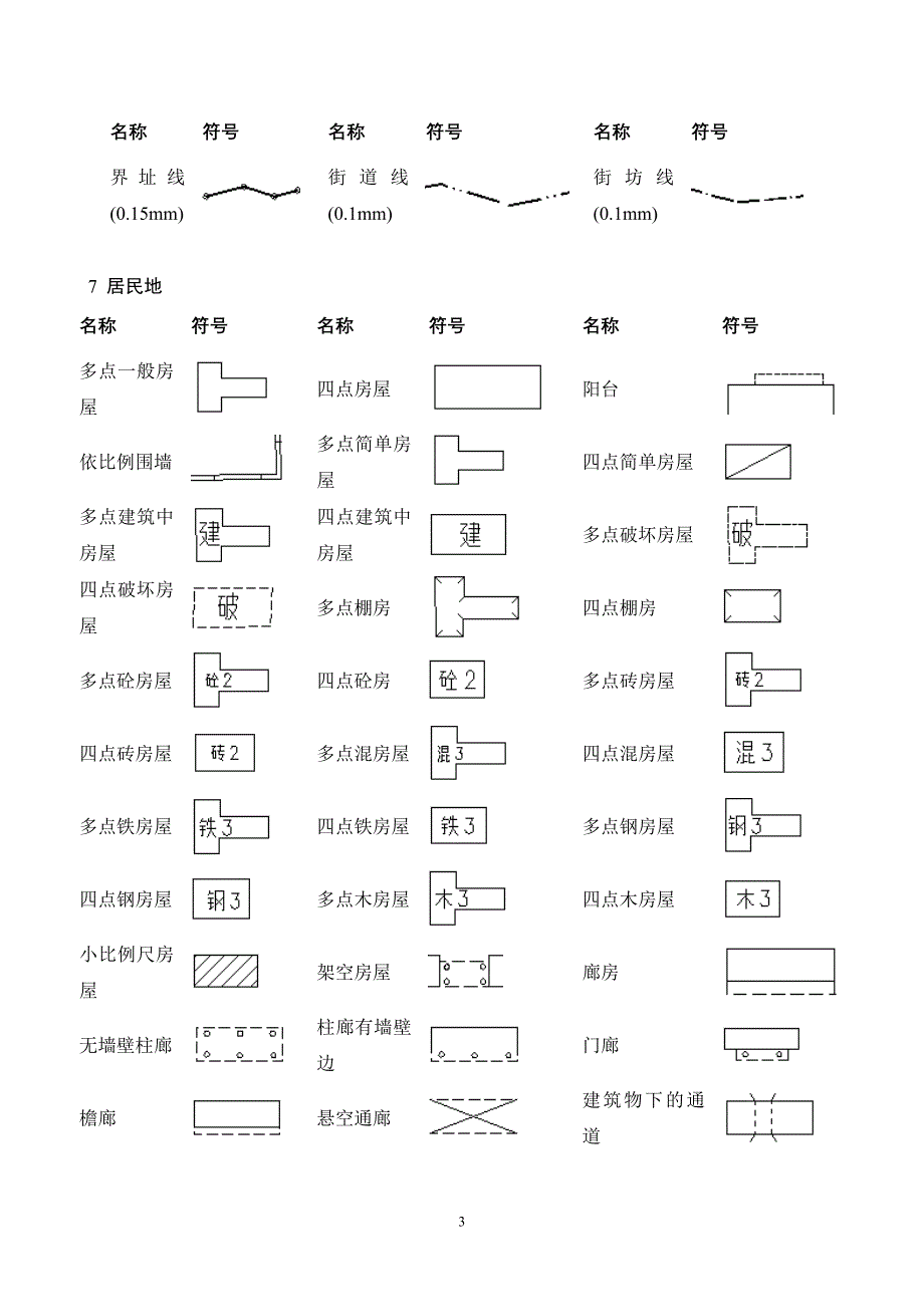 1：10000地形图绘制标准_第3页