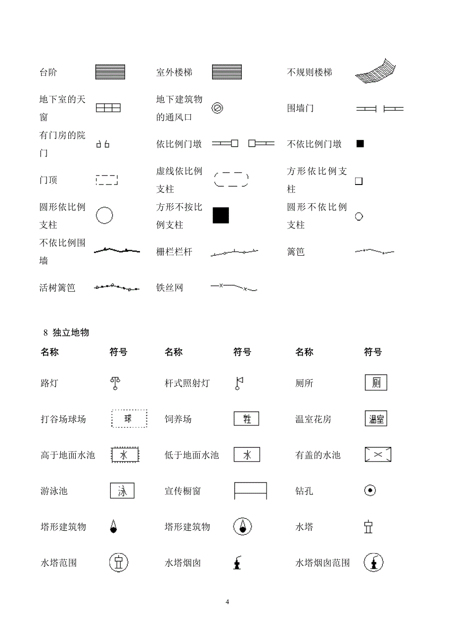 1：10000地形图绘制标准_第4页