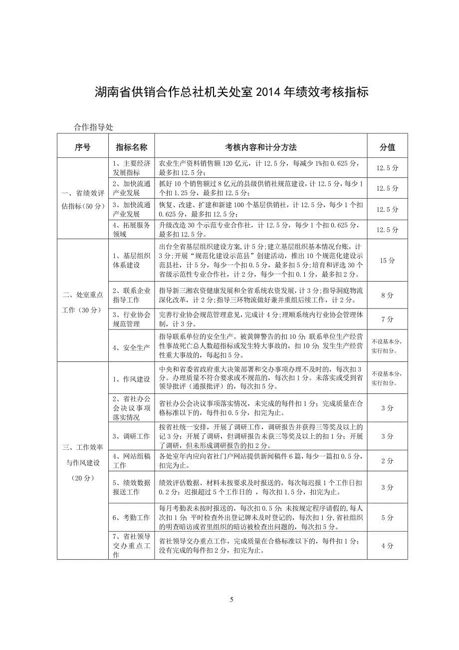 湖南省供销合作总社机关处室2014年绩效考核指标_第5页