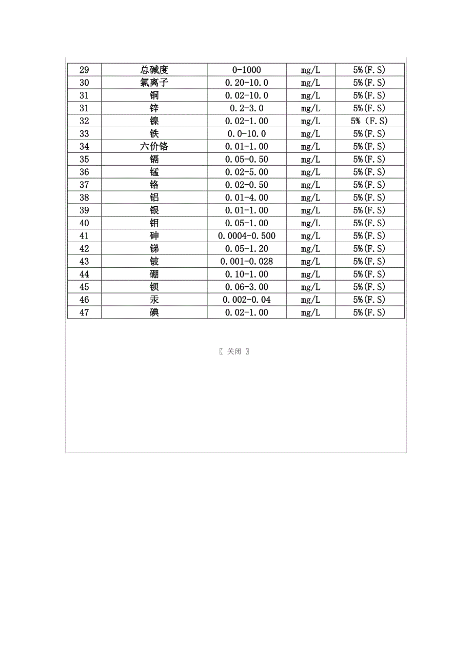 产品名称便携式多参数测定仪,氯化物、碱度、水硬度三合_第3页