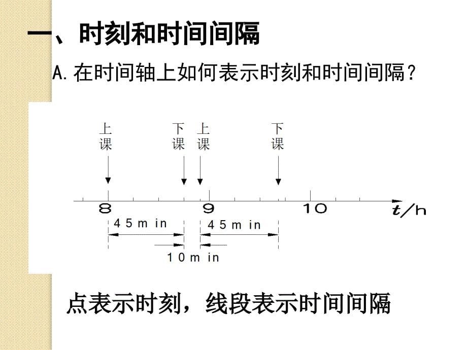 物理：1.2《时间和位移》课件3(新人教版必修1)_第5页