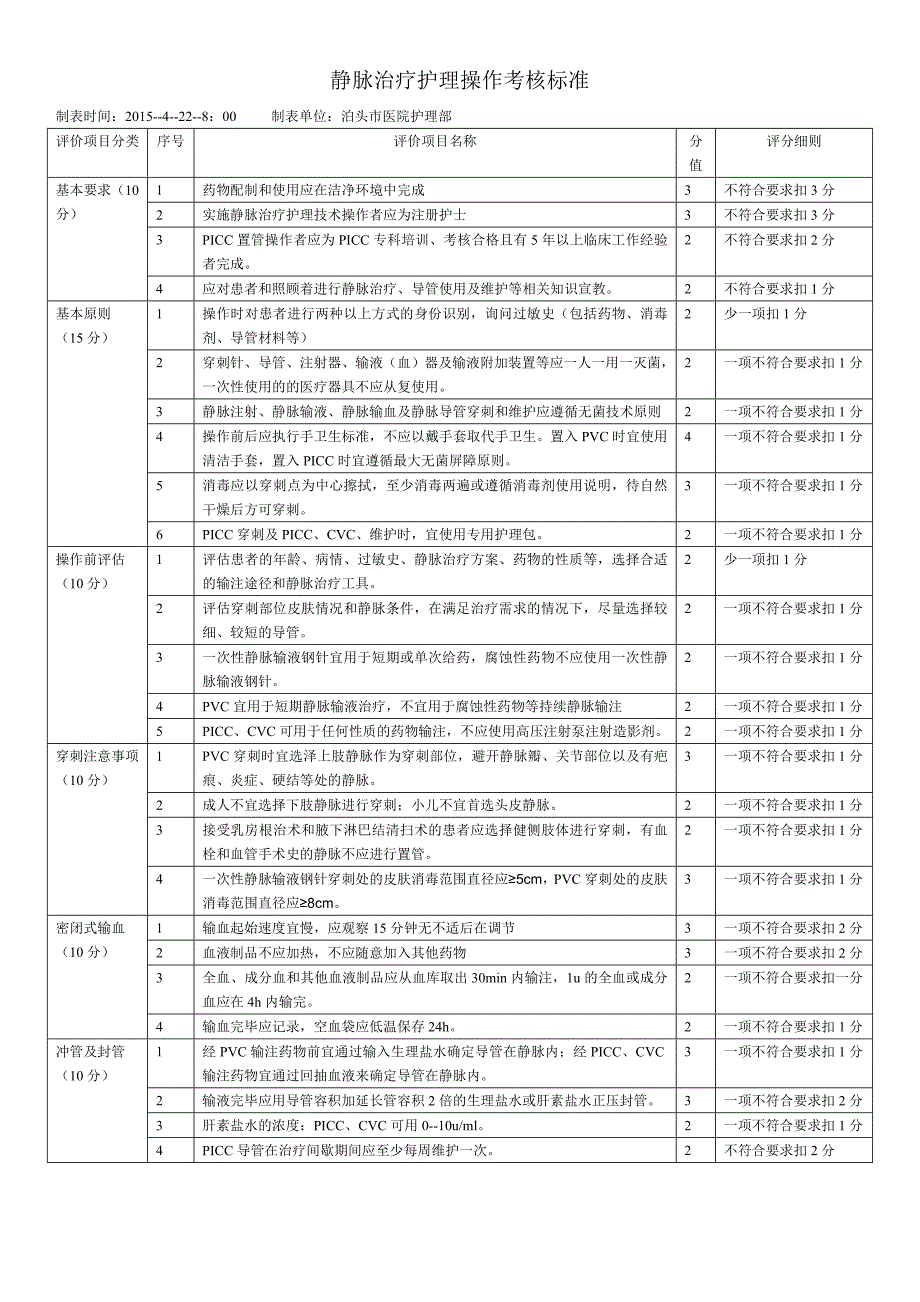 静脉治疗考核标准_第1页