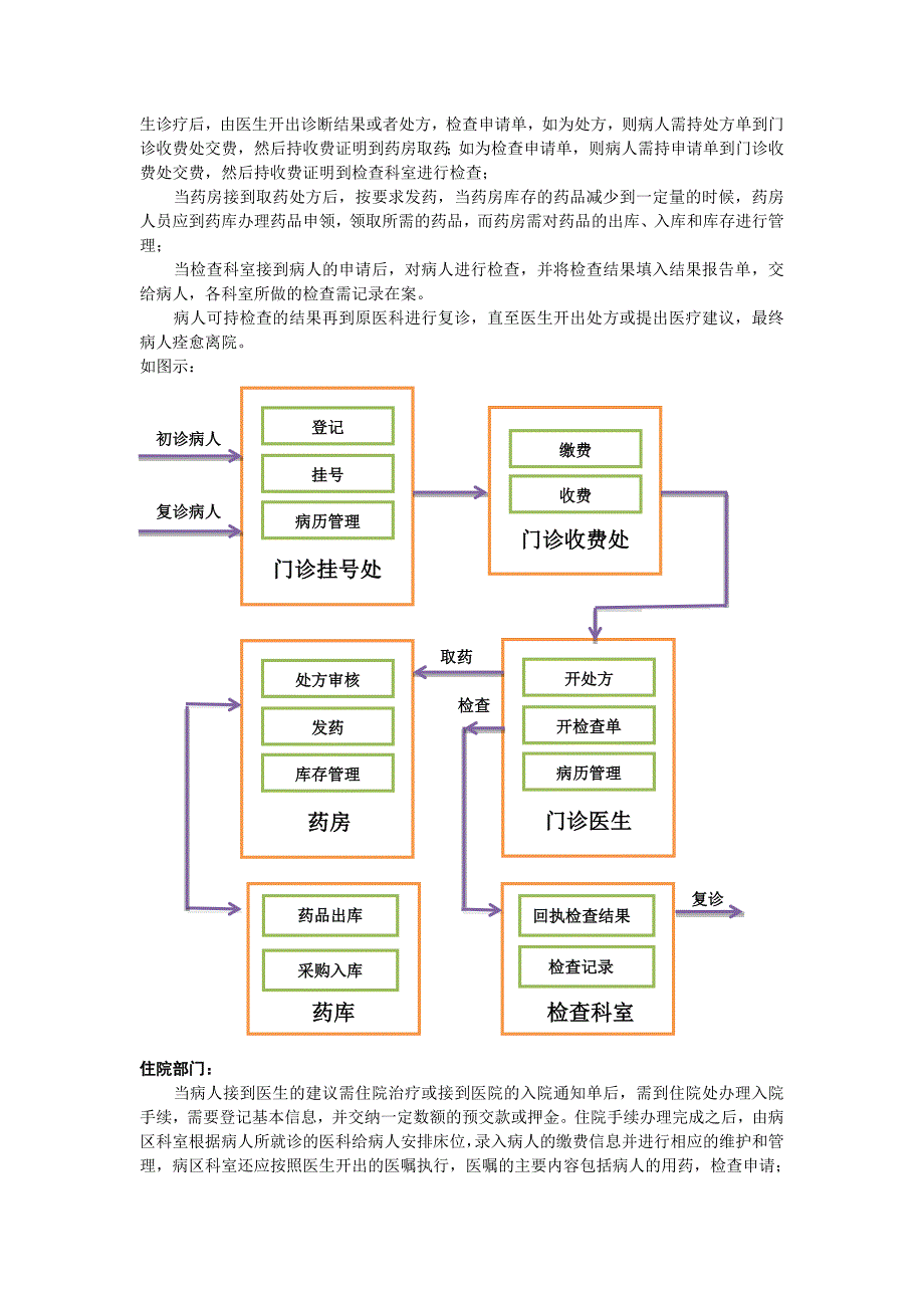 医院管理系统数据库设计_第4页