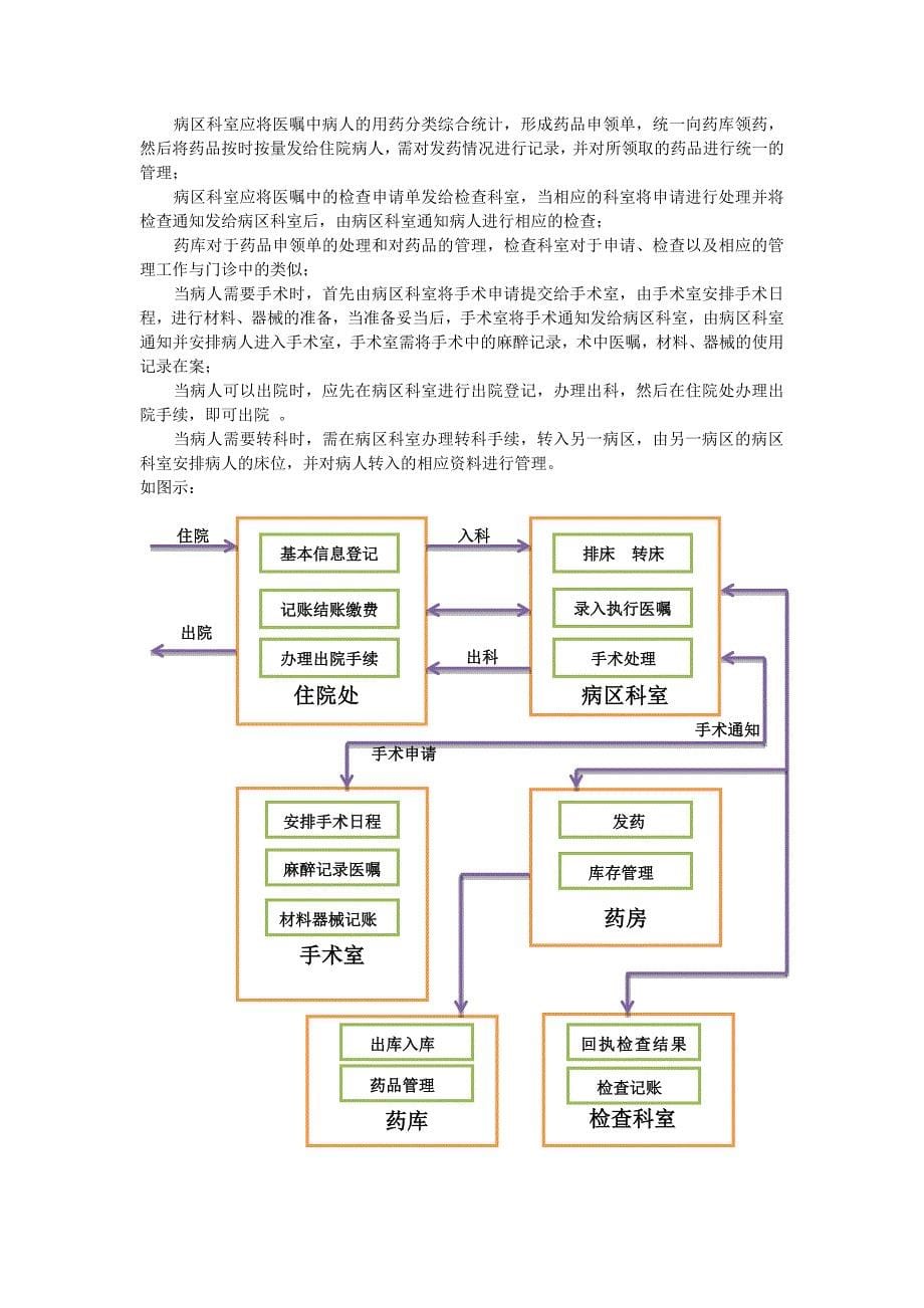 医院管理系统数据库设计_第5页