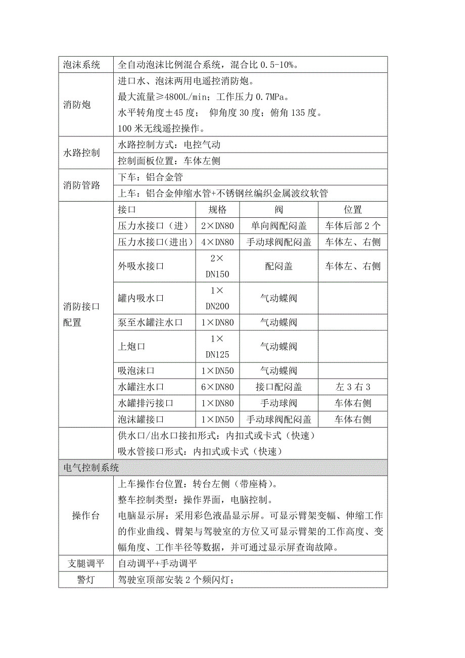 举高喷射消防车要求_第4页