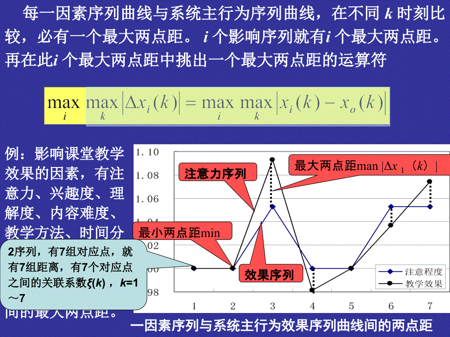 从关联分析看比较基准与系统主行为的确定_第4页