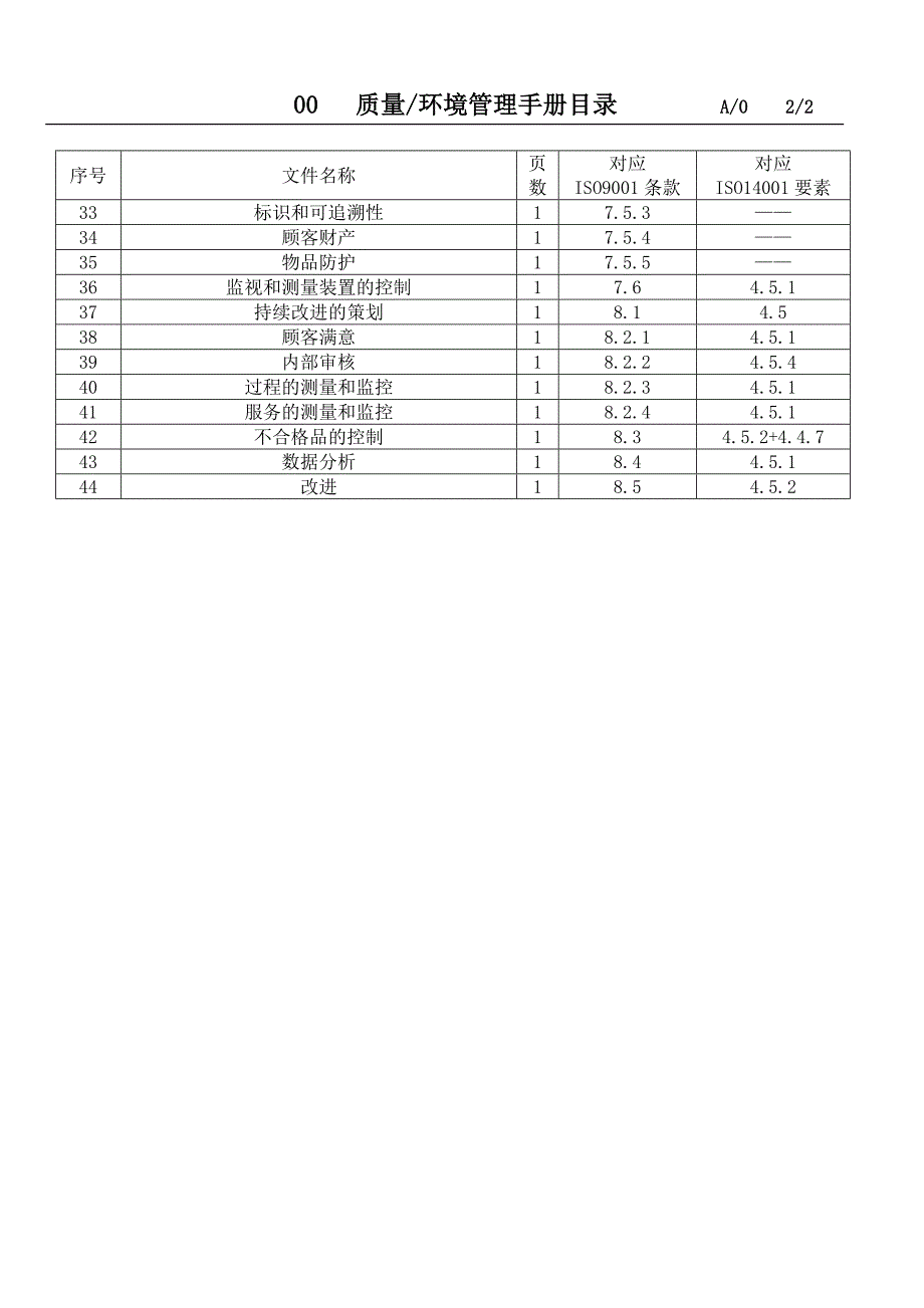 《隆生物业公司iso质量环境安全管理手册》(63页)_第2页