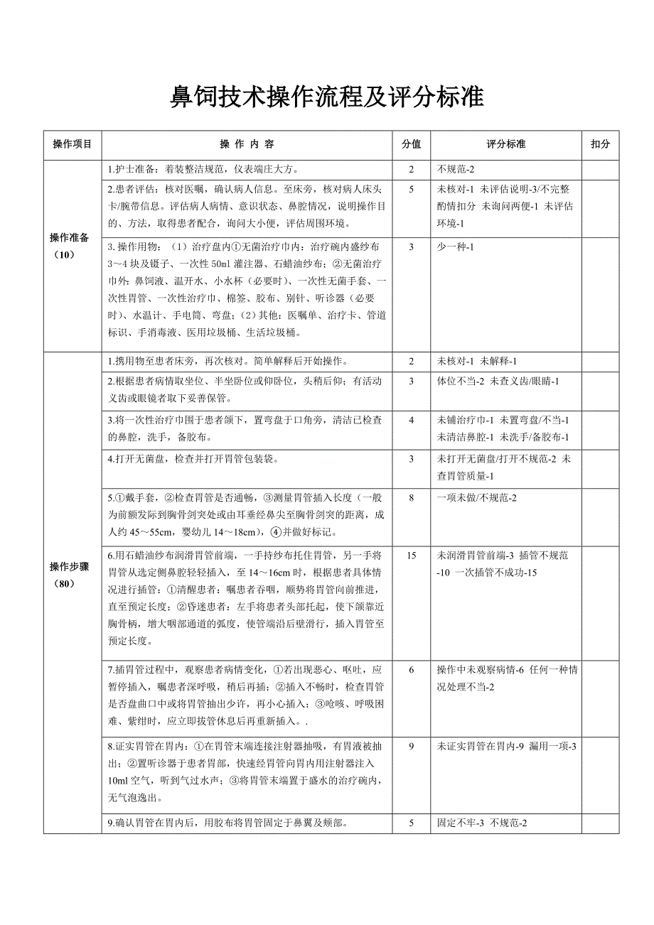 鼻饲技术操作流程及评分标准_第1页