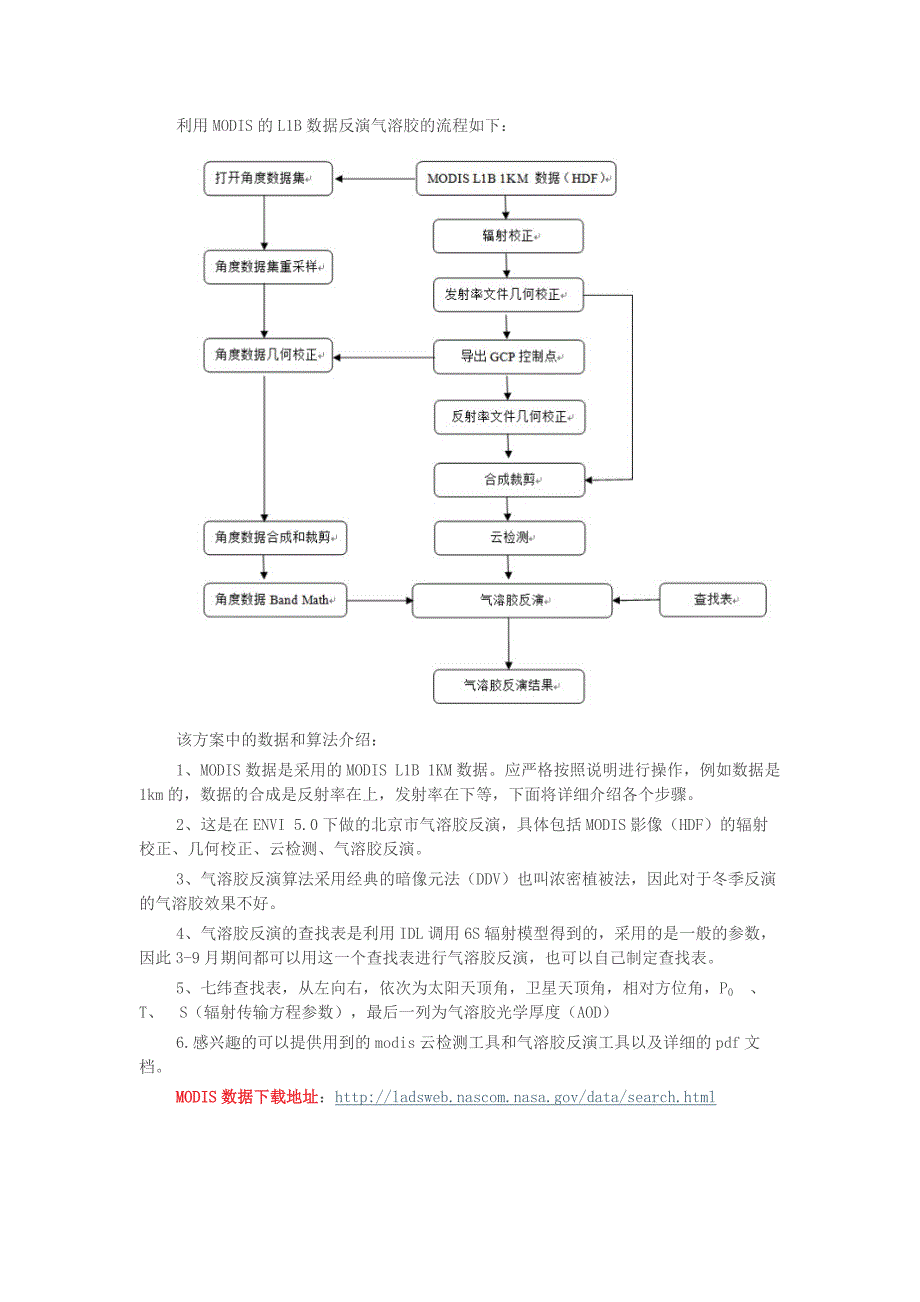 利用modis的l1b数据反演气溶胶的流程如下_第1页