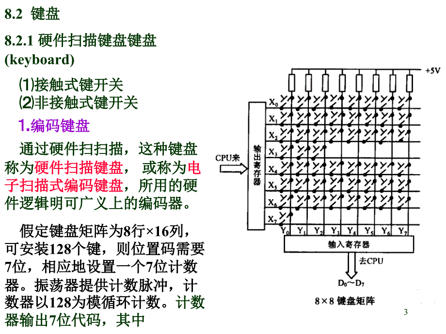 计算机组成原理 (8)_第3页