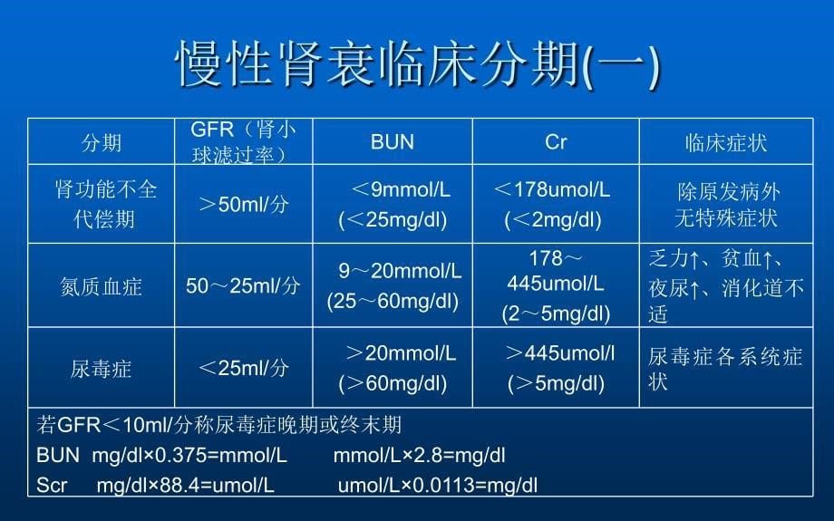 侯丕华详解早中期慢性肾功能不全治疗经验_第5页