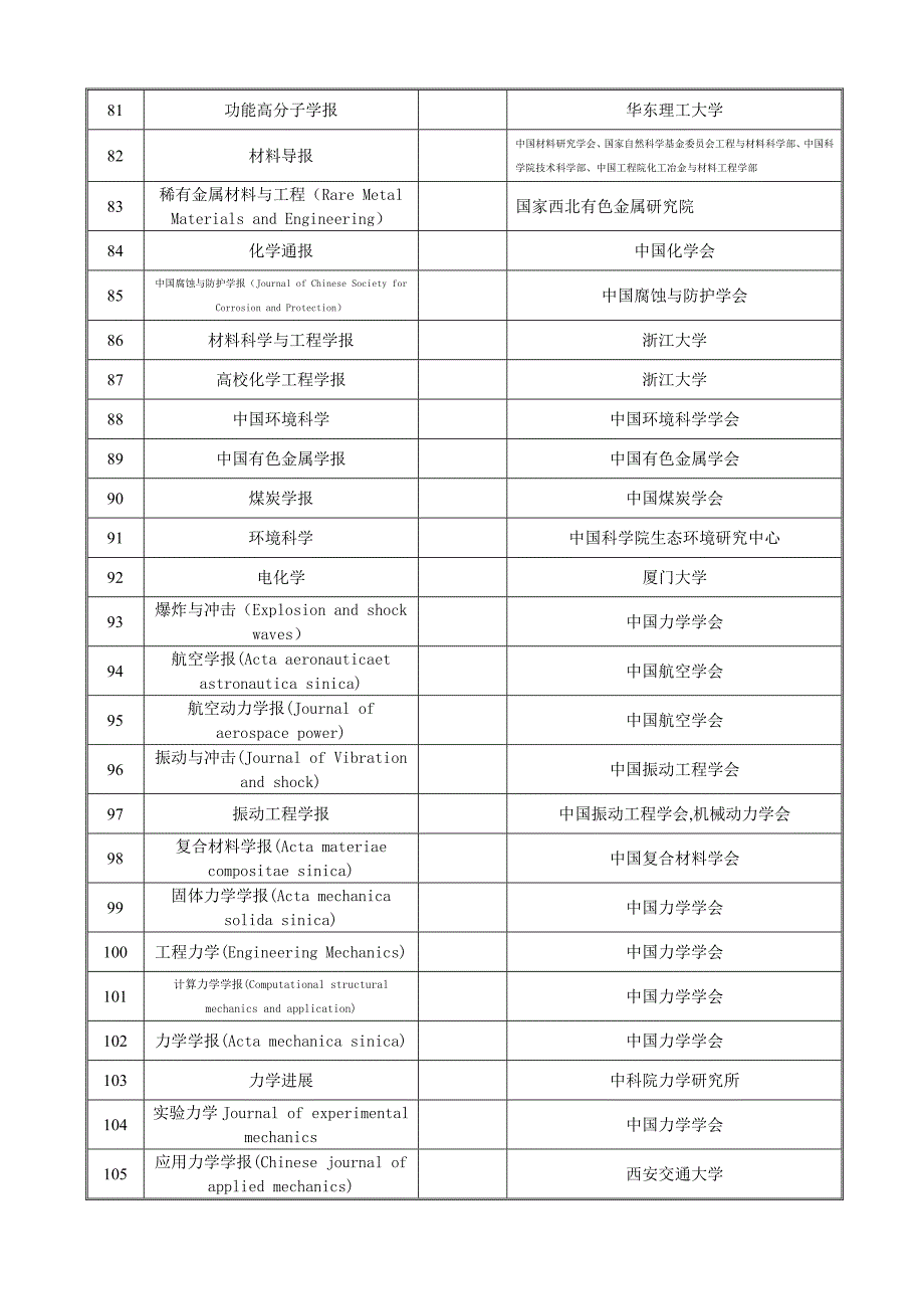 理学院一级杂志明细表_第4页