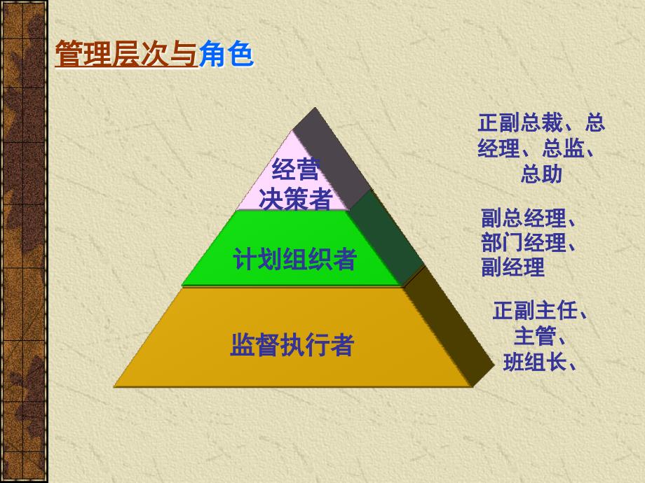 中层管理人员管理技能提升训练_第4页