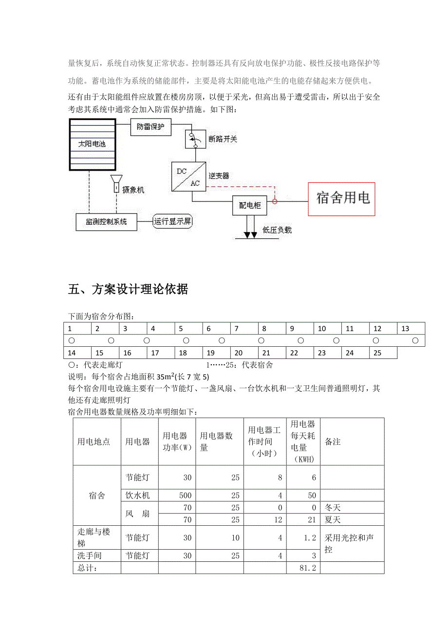 太阳能光伏发电系统设计方案_第3页