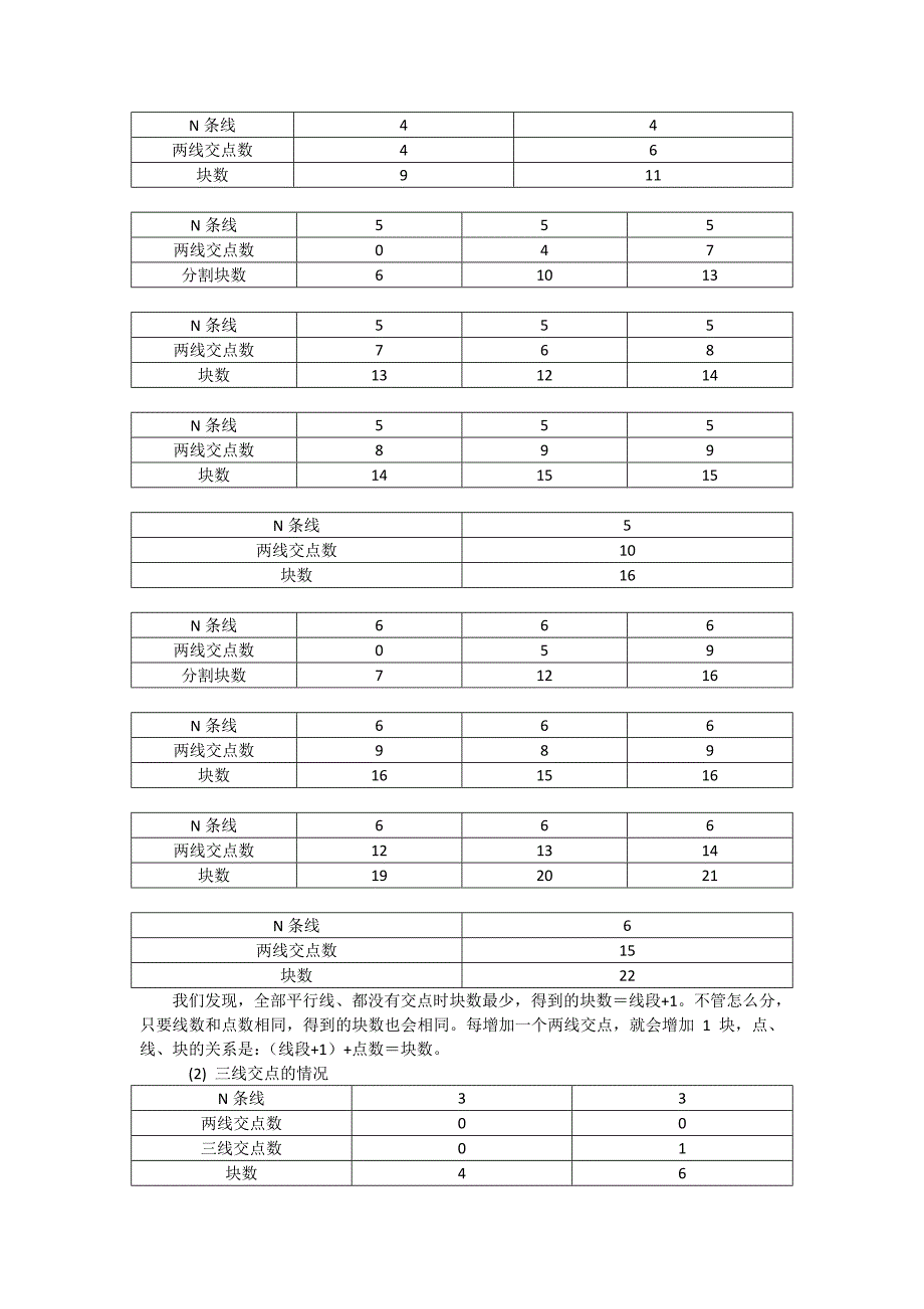 n条直线能把平面分成几块_第2页