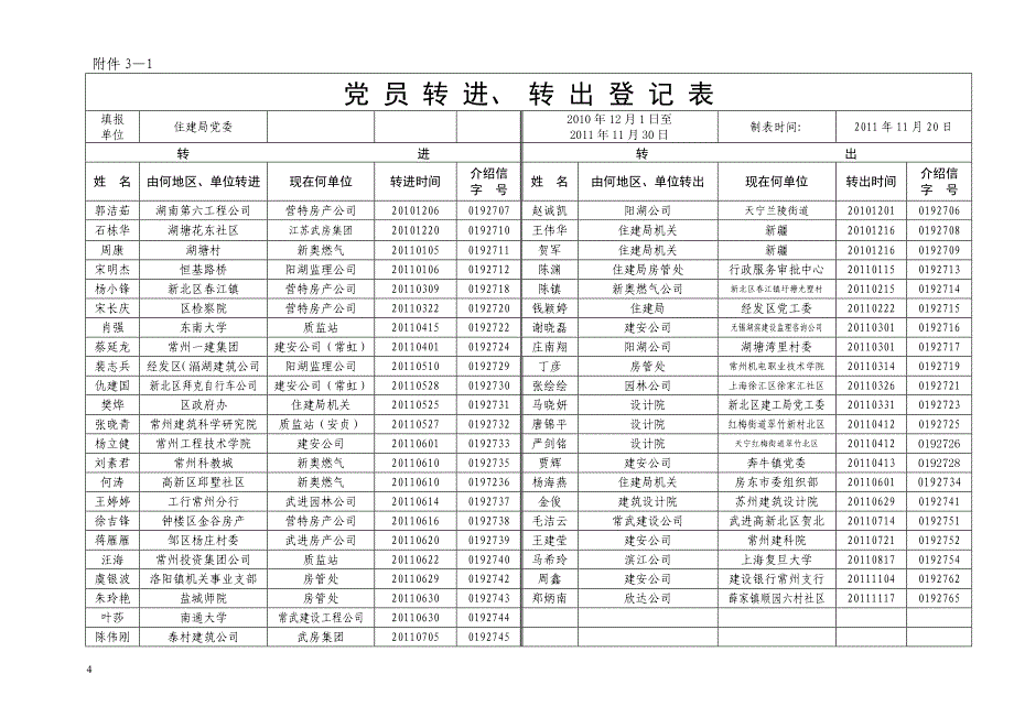 党建工作目标管理责任制考核细则_第4页