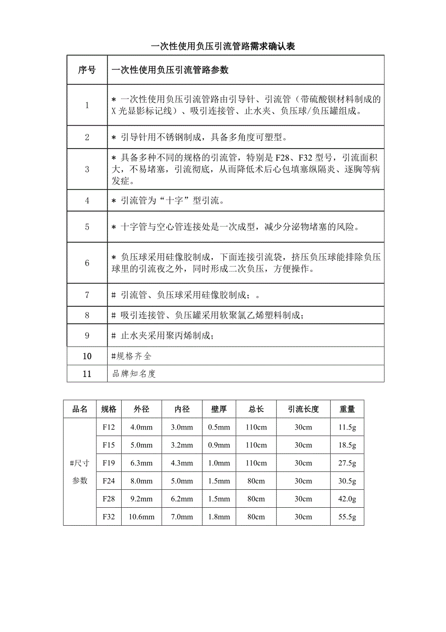 一次性使用负压引流管路需求确认表_第1页