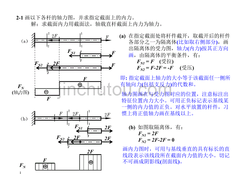 材料力学作业参考题解(1)_第1页