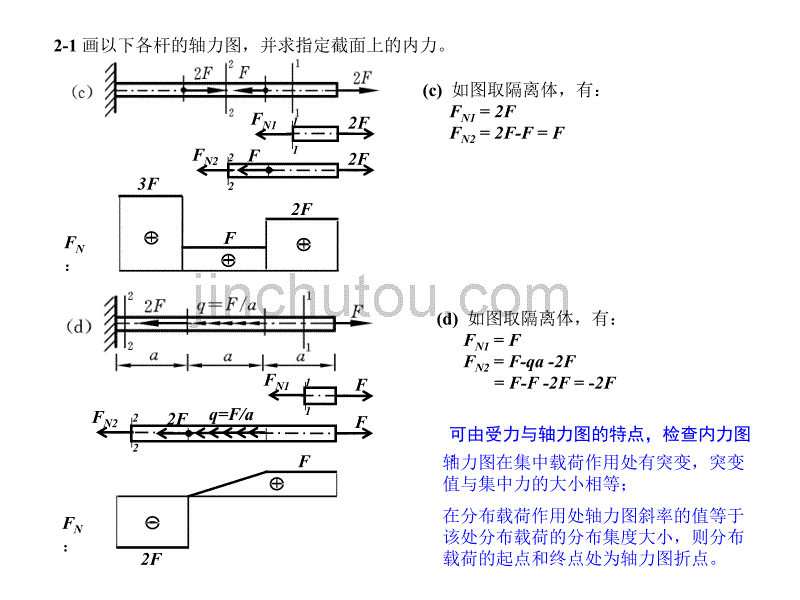 材料力学作业参考题解(1)_第2页