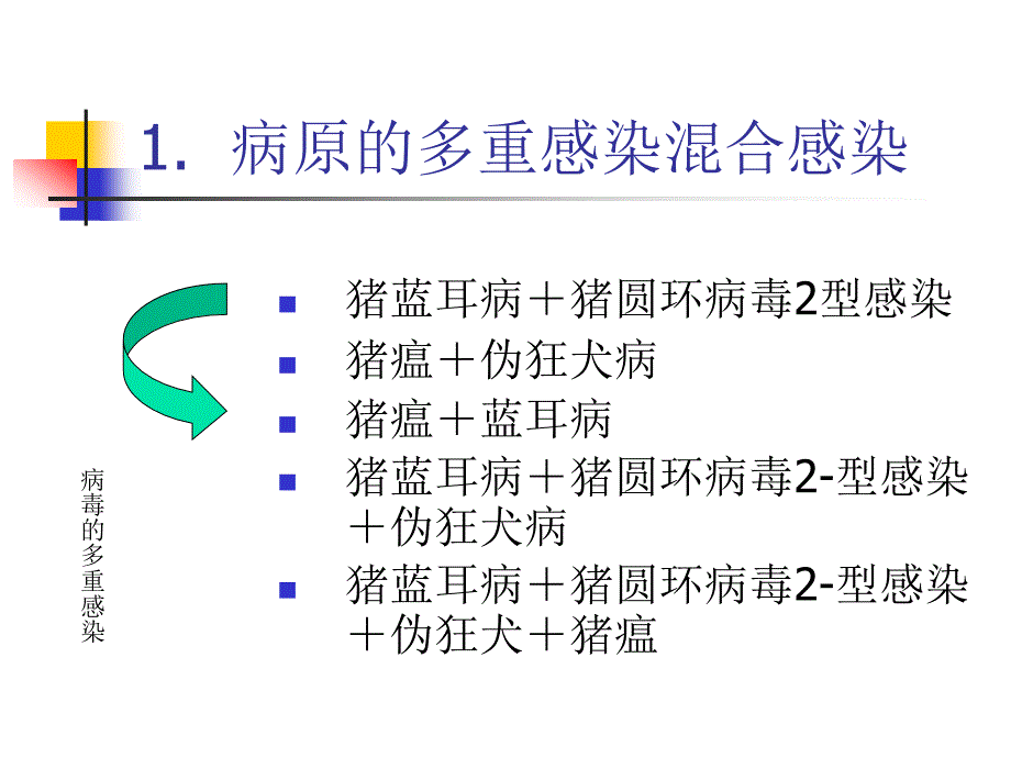 当前我国猪病流行特点与控制_第3页