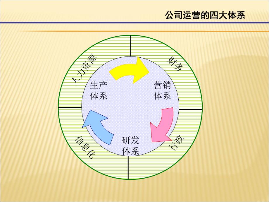 新员工入职培训—薪酬、福利、人事政策制度_第4页