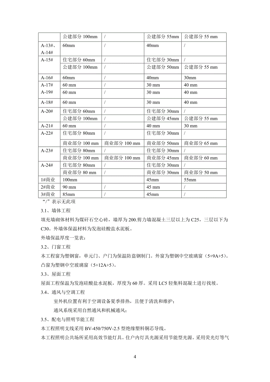 阜阳市职教园四里安置区一期工程施工组织设计_第4页