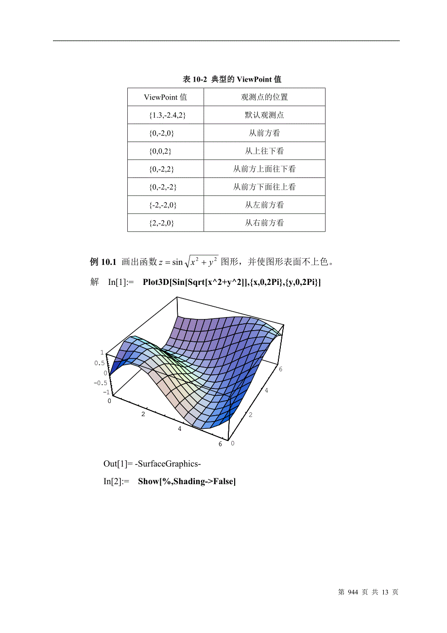 &#167;7  用Mathematica求偏导数与多元函数的极值_第2页