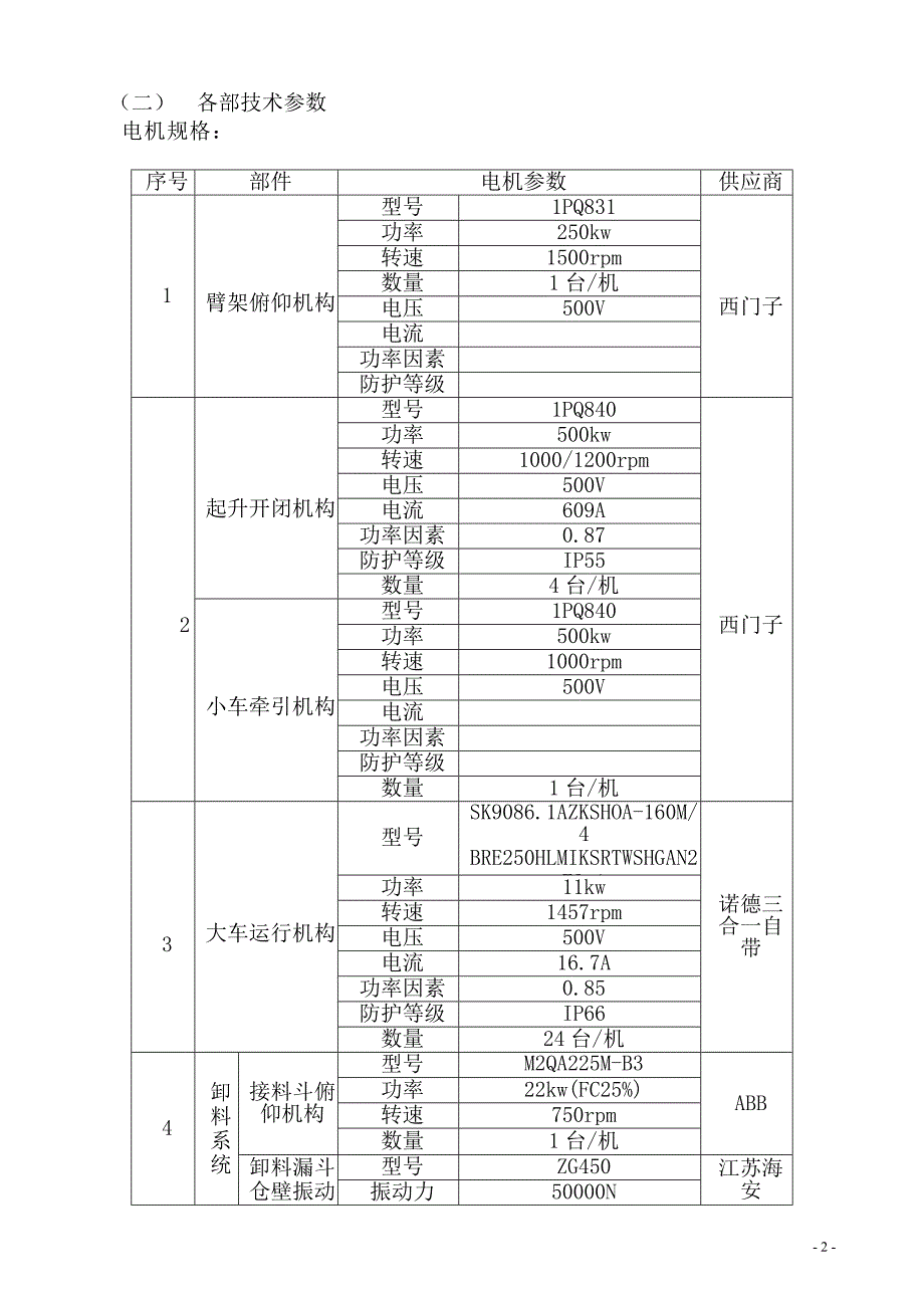 卸船机使用规程_第2页