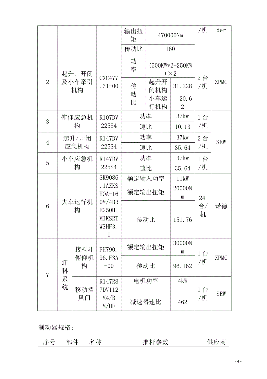 卸船机使用规程_第4页